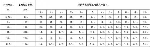 电路图