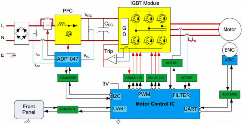 数字隔离器为工业电机驱动应用带来性能优势-原理图|技术方案