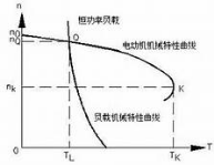 如何給電機選擇合適的變頻器-原理圖|技術方案