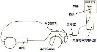 电路图