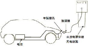 电路图