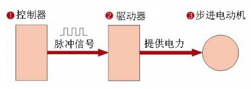 电路图