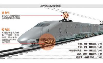电路图