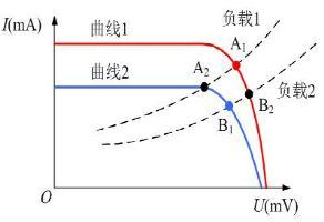 电路图