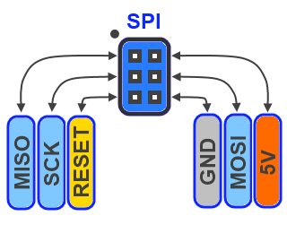一文读懂SPI串行外设接口-电路图讲解-电子技术方案