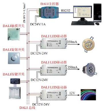 如何使用示波器分析DALI协议？-电路图讲解-电子技术方案