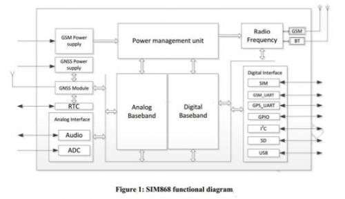 希姆通SIM868的参考设计接口的静电防护-电路图讲解-电子技术方案