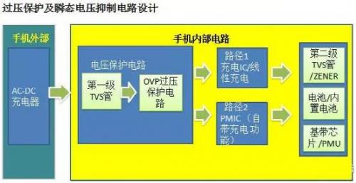 快充EOS 應對方案OVP和TVS-電路圖講解-電子技術方案