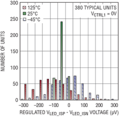 20A LED 驅動器提供準確度為 ±3% 的滿標度電流檢測 以適合多種應用-電路圖講解-電子技術方案