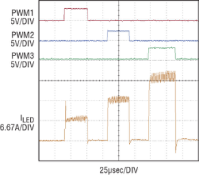 20A LED 驅動器提供準確度為 ±3% 的滿標度電流檢測 以適合多種應用-電路圖講解-電子技術方案