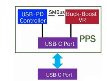 新的、易于使用的充电架构USB-C架构详解-电路图讲解-电子技术方案