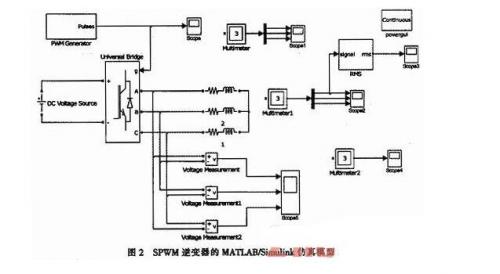 SPWM逆变器的工作原理及特点-电路图讲解-电子技术方案