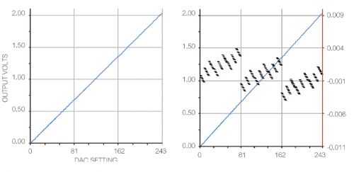 屈特 vs 比特：5屈特三态DAC与8比特两态DAC分辨率相当-电路图讲解-电子技术方案