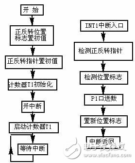 电路图讲解