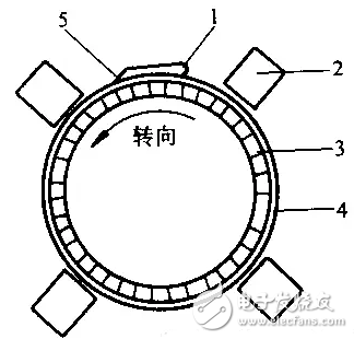 直流电动机的常见故障及故障排除方法
