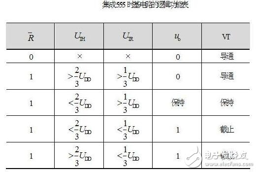 集成555时基电路解析,555时基集成电路与ne555的识别及其应用_555集成