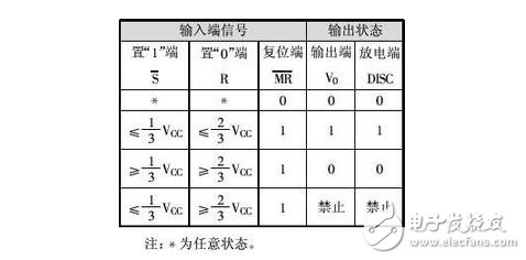 集成555时基电路解析,555时基集成电路与ne555的识别及其应用_555集成