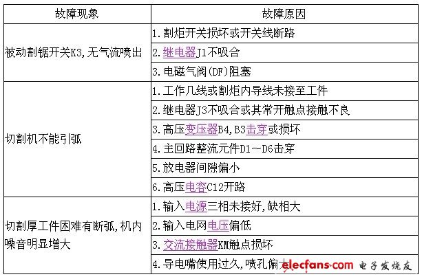 电路图讲解